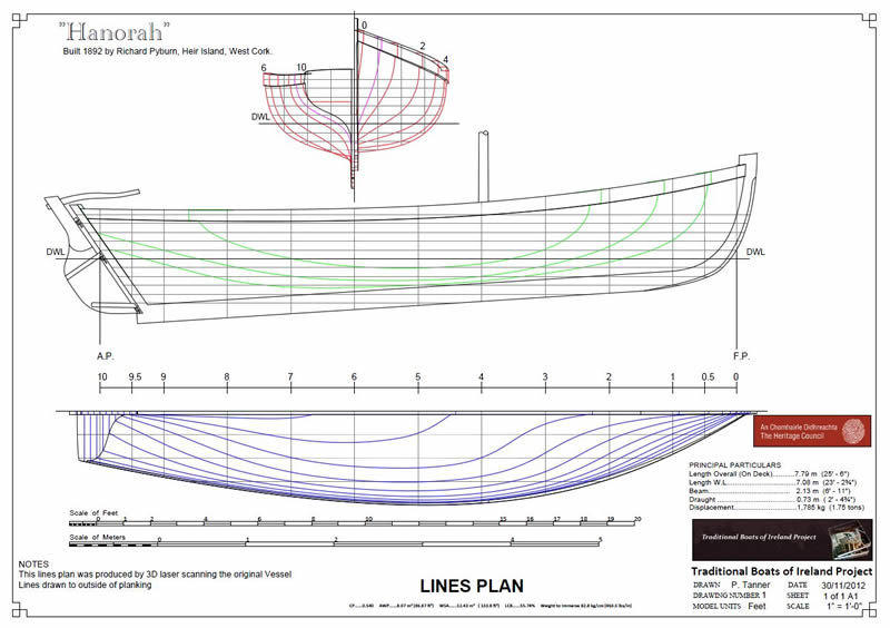 Lines Plan