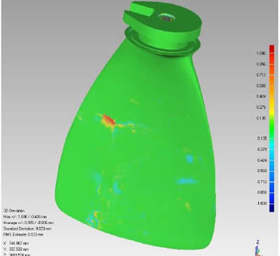 Deviation Analysis